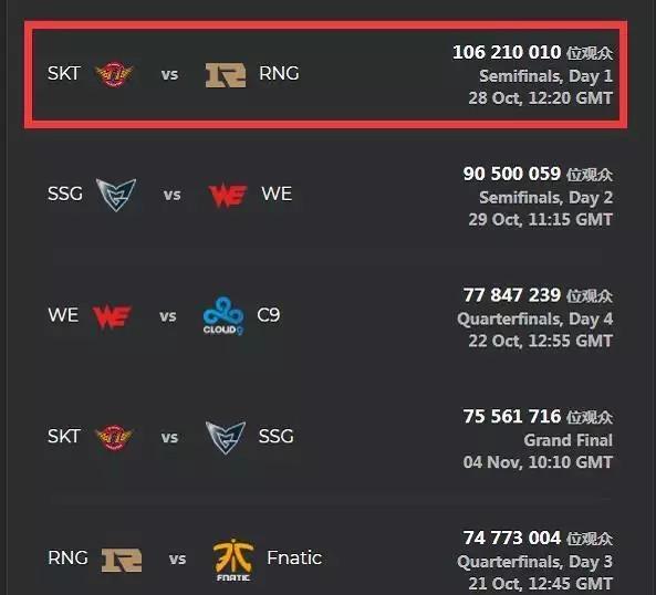 传闻：Quid将加入 Team Liquid 在LCS 2026赛季之前